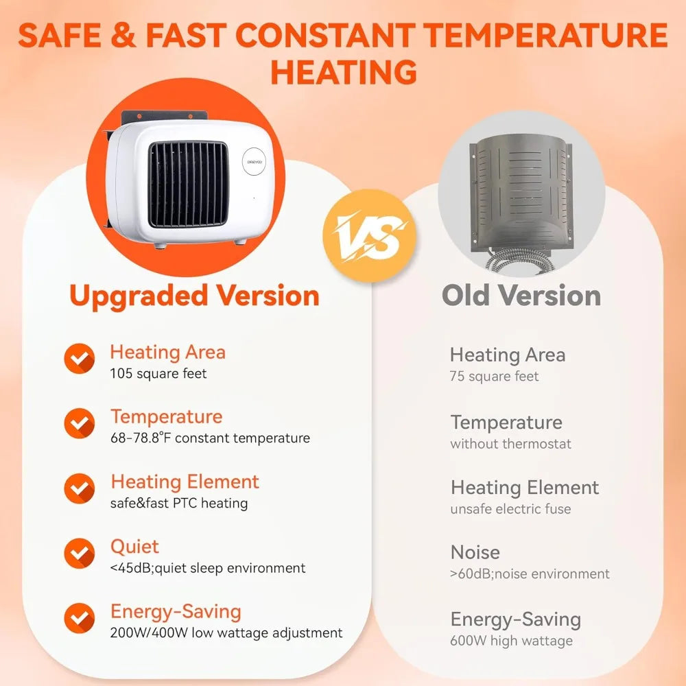 Dog House Heater with Thermostat, Pet House Heater with 6FT Anti Chew Cord and Safe Overheat Protection, 2 Heating Mode (200/40