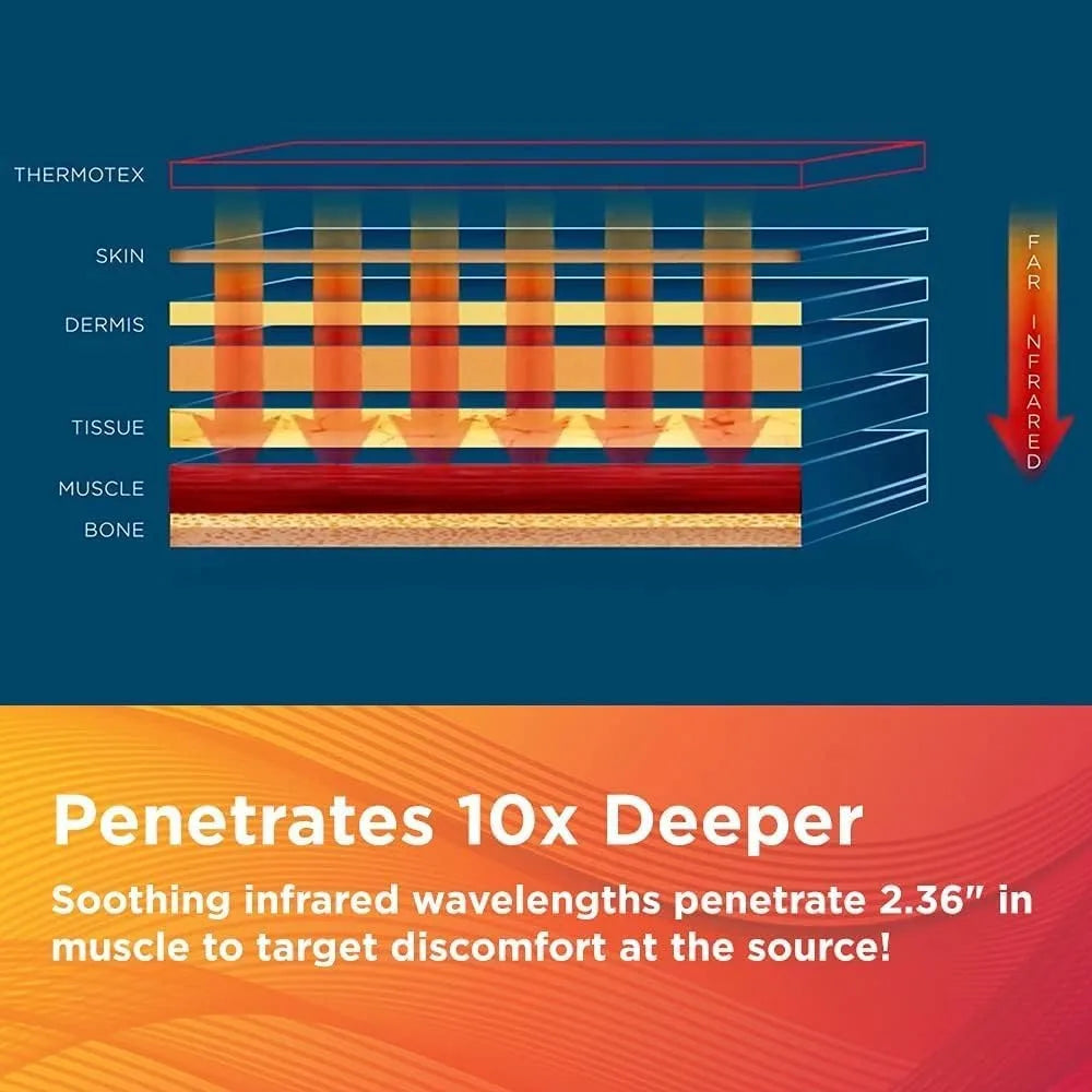 Far Infrared Premium Heating Pet Pad – Animal Heating Pad – Arthritis and Pain Relief – Elderly Animal Support – for Dogs