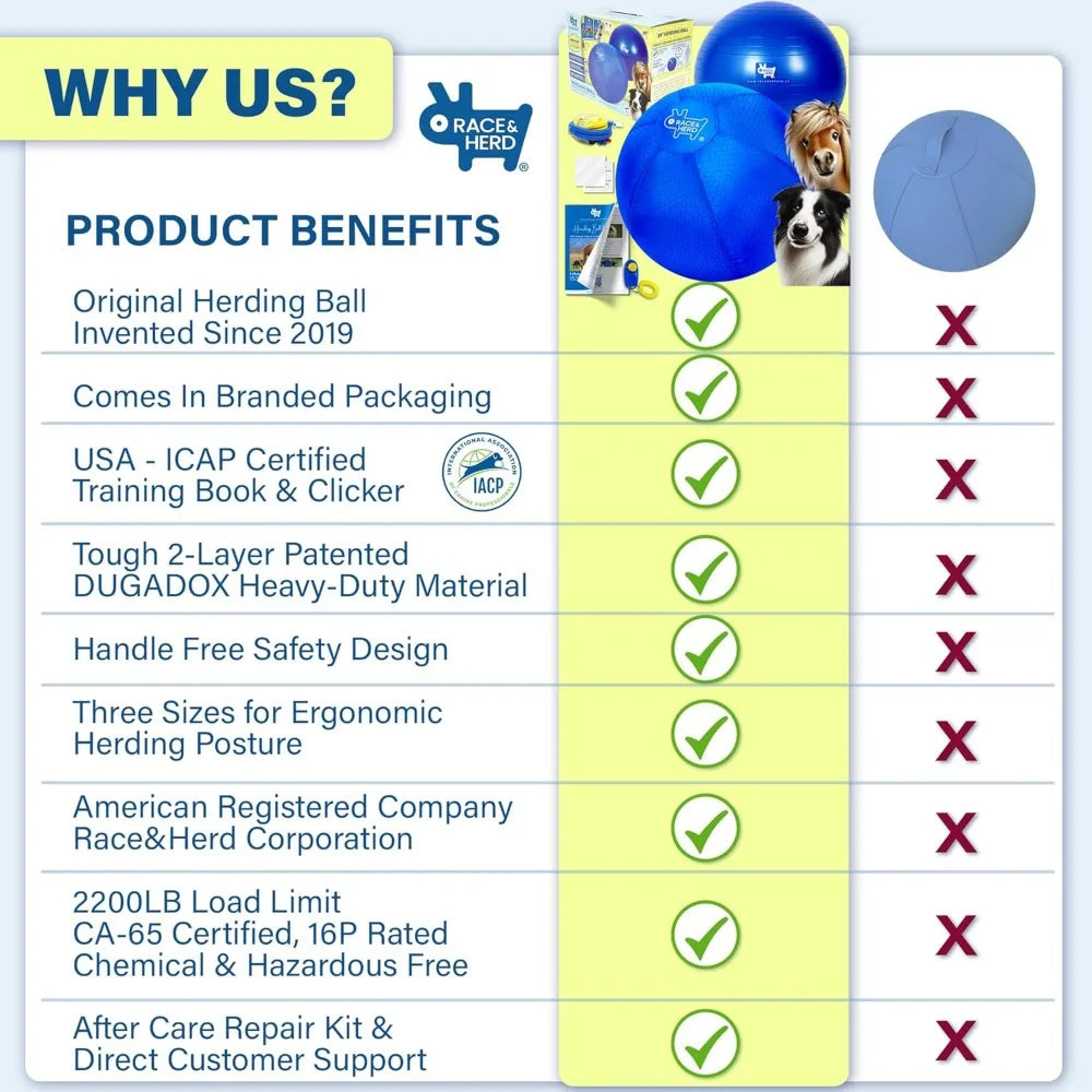 Race&Herd Original 22" Herding Ball for Dogs - Training Toy for Australian Shepherd, Cattle Dogs, Border Collie, Blue Heelers -